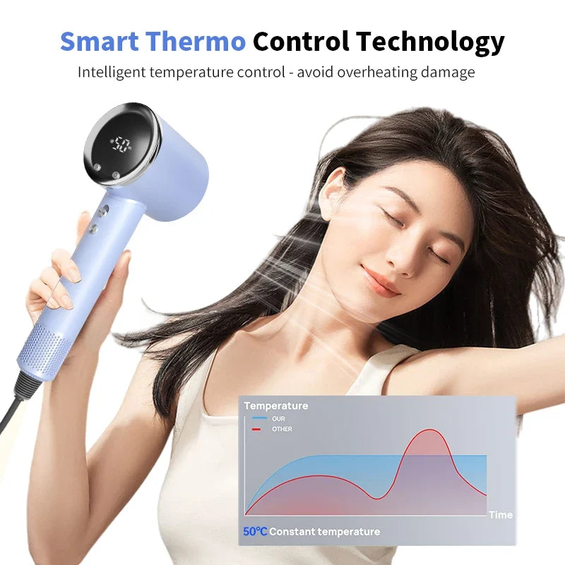 Professional Negative Ion High-Speed Hair Dryer | Smart LED