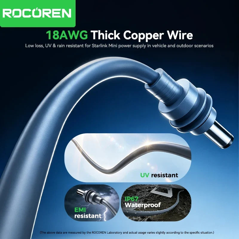 Rocoren 60W 3-Port USB-C Car Charger | PD & QC 4.0 Fast Charge