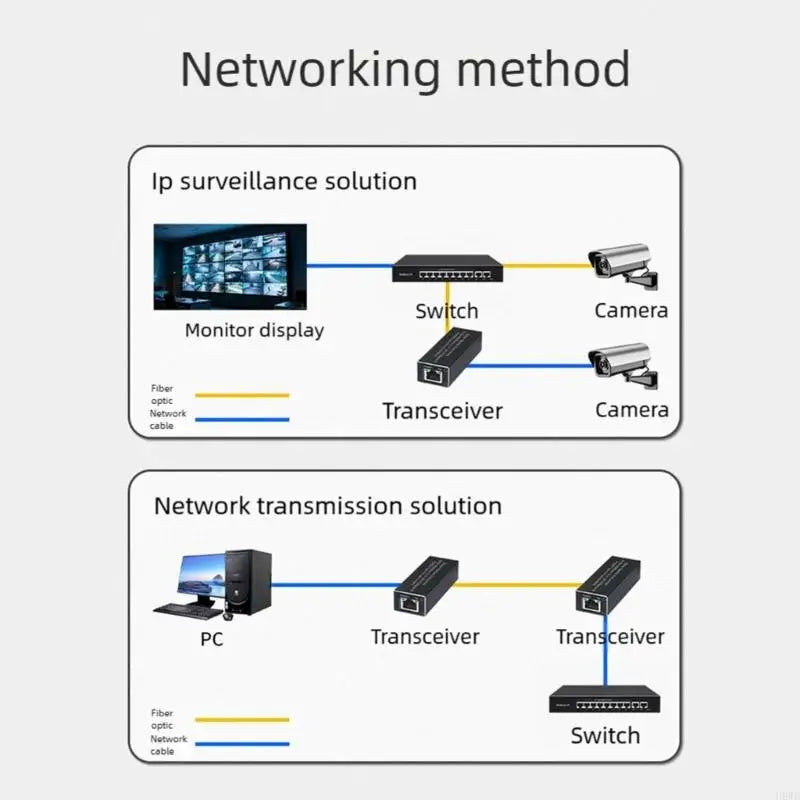 USB-C SFP Fiber Media Converter | 1.25G Gigabit Networking