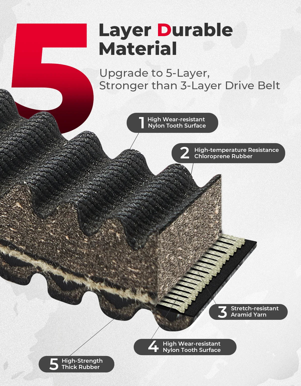 CVT Drive Belt for CFMoto ZFORCE CFORCE UFORCE | OEM 0JWA