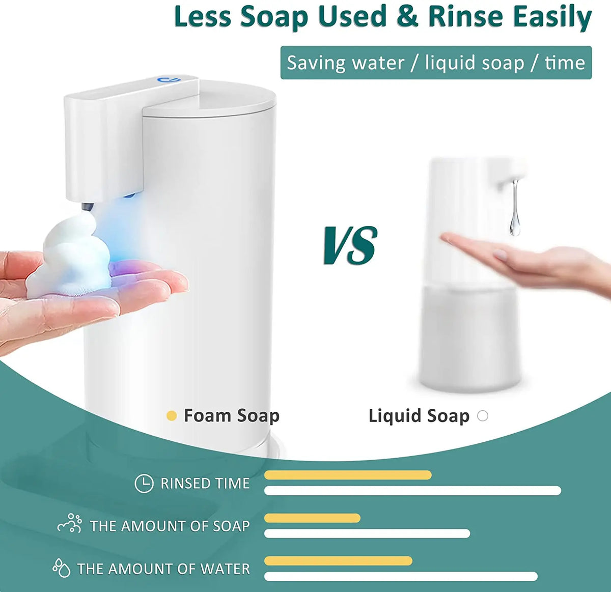 Hongdec Touchless Foam Soap Dispenser – Sensor 300ml