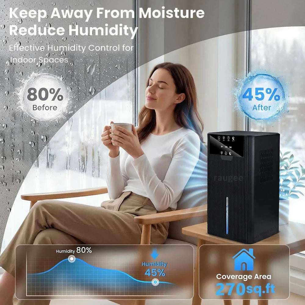 Raugee 2200ml Portable Dehumidifier – LED Lights & Timer