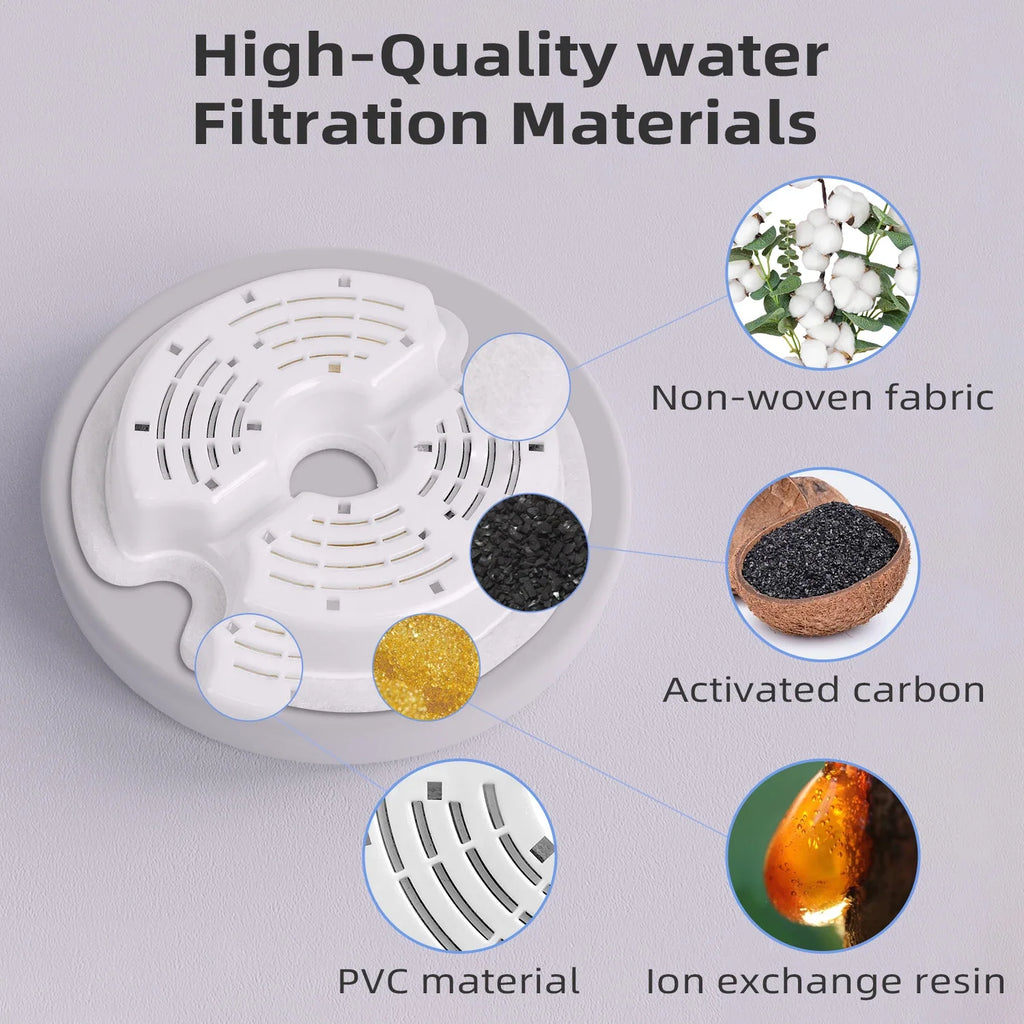 Cat Water Fountain Activated Carbon Filters – 4/8/12 Pack