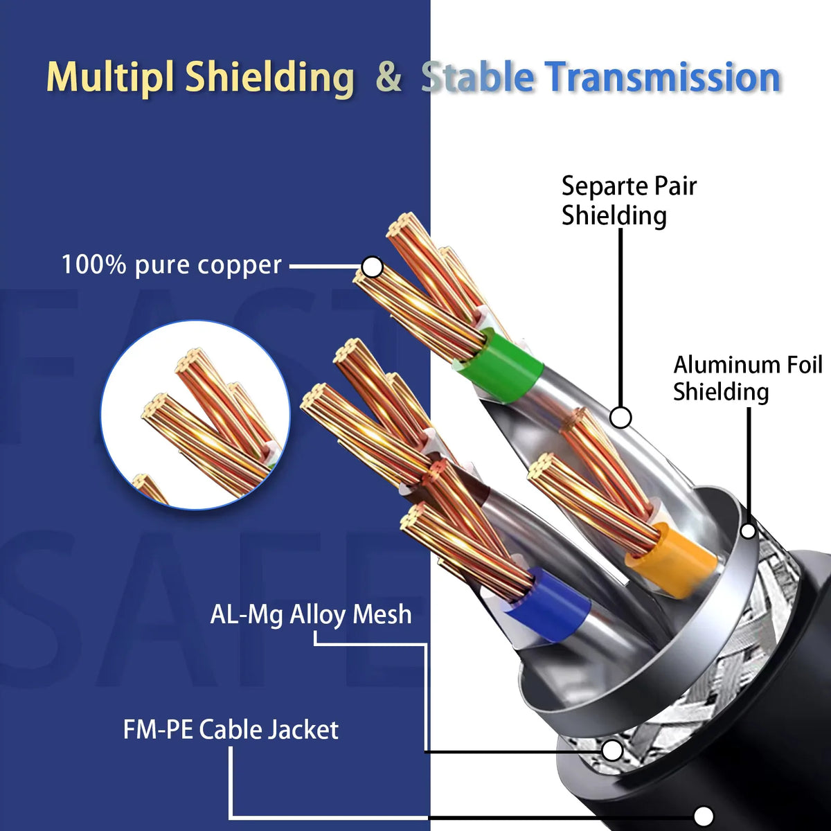Cat 8 Ethernet Cable 40Gbps 2000MHz SFTP RJ45 LAN Patch Cord