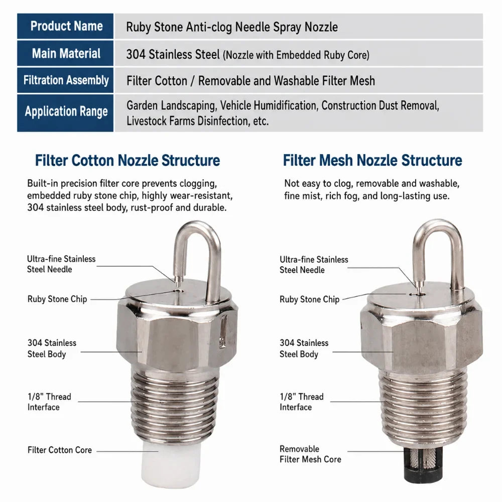 Ruby Fog Misting Nozzle 1/8" 304 Stainless Steel with Filter