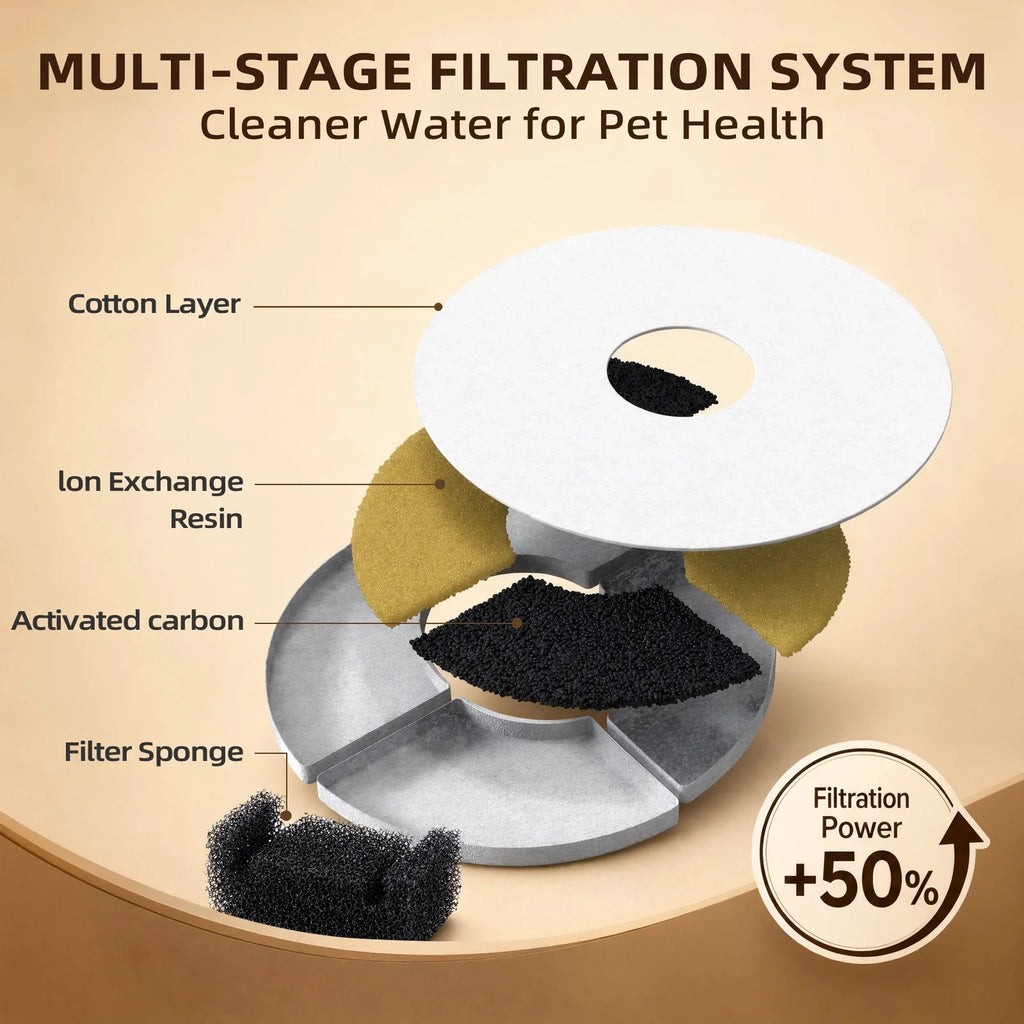Activated Carbon Filter Replacement for Cat Water Fountain