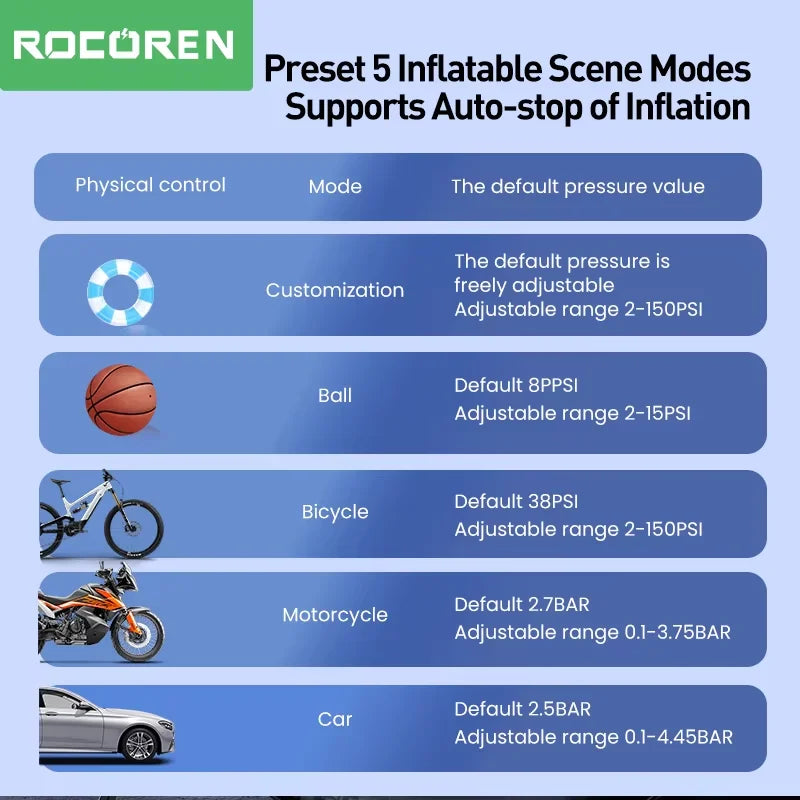 Rocoren 12V Portable Tire Inflator with Digital Display