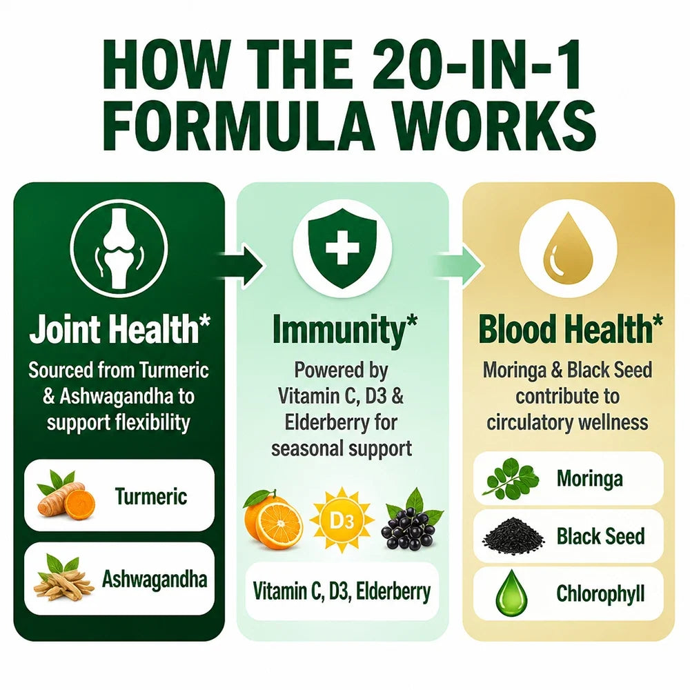 Graviola Soursop Supplement – Immune & Cell Support Capsules