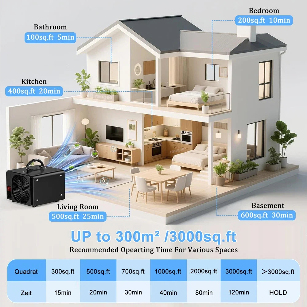 Raugee 60,000mg/h Ozone Generator with Timer | Home & Car