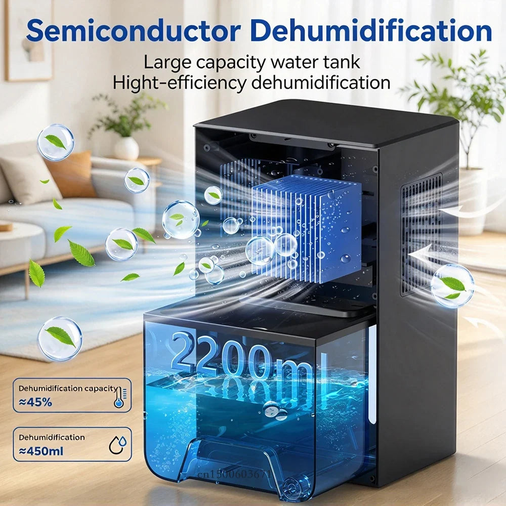 Raugee 2200ml Portable Dehumidifier – LED Lights & Timer