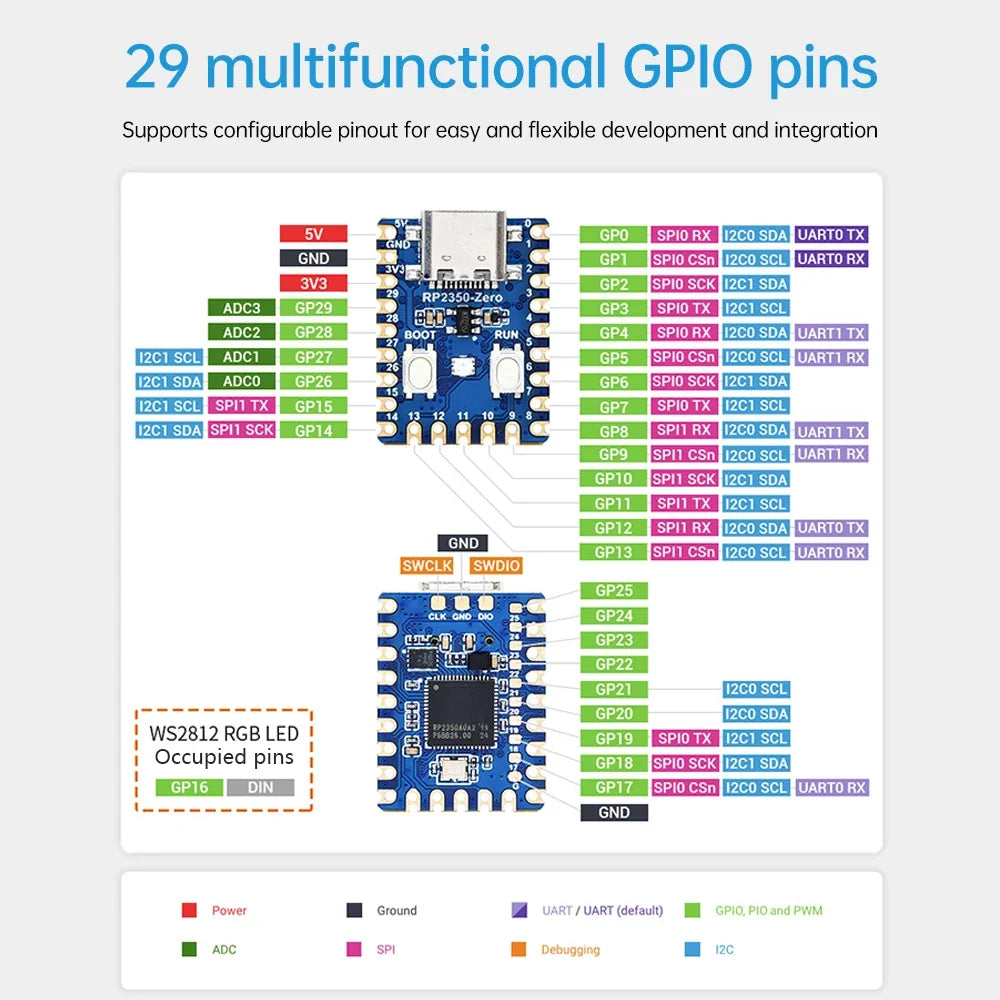 RP2040-Zero & RP2350-Zero Dual-Core Dev Board | Type-C