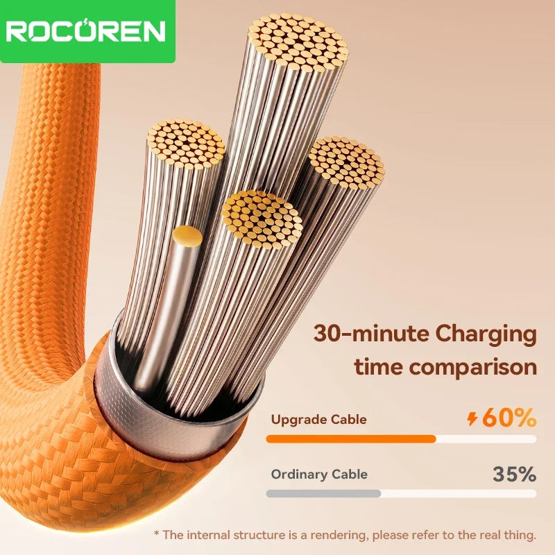 Rocoren 60W USB-C to USB-C Fast Charging Cable 1m/2m