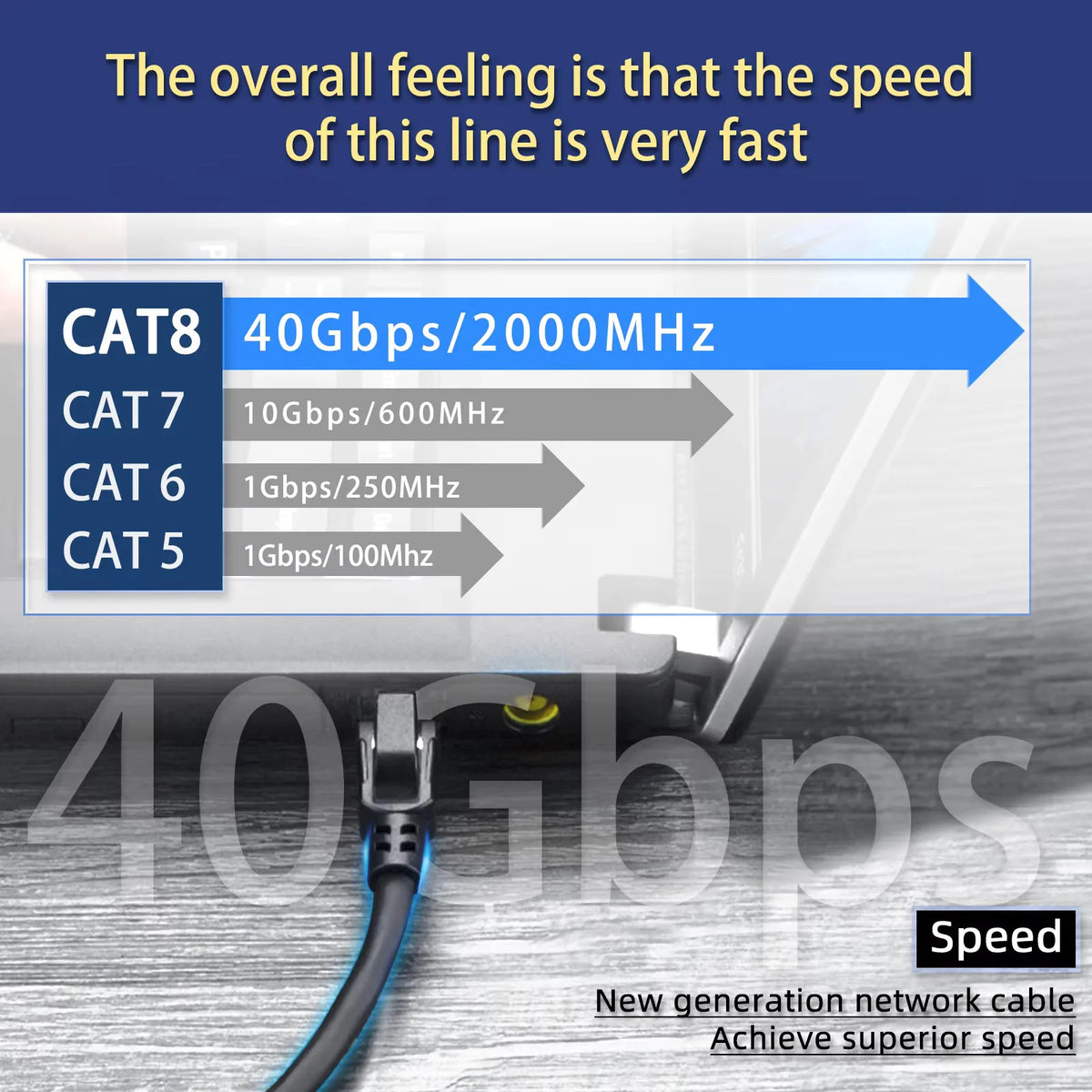 Cat 8 Ethernet Cable 40Gbps 2000MHz SFTP RJ45 LAN Patch Cord