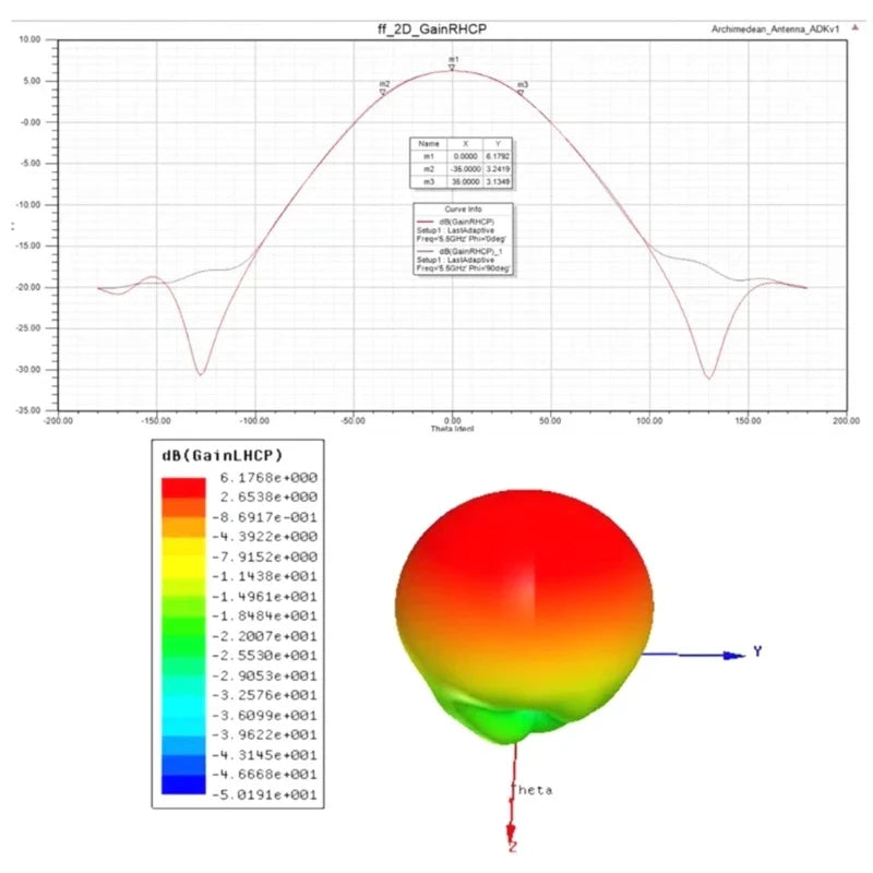 ZN35 RHCP Wideband Helical Antenna 942MHz–6.5GHz SMA Female