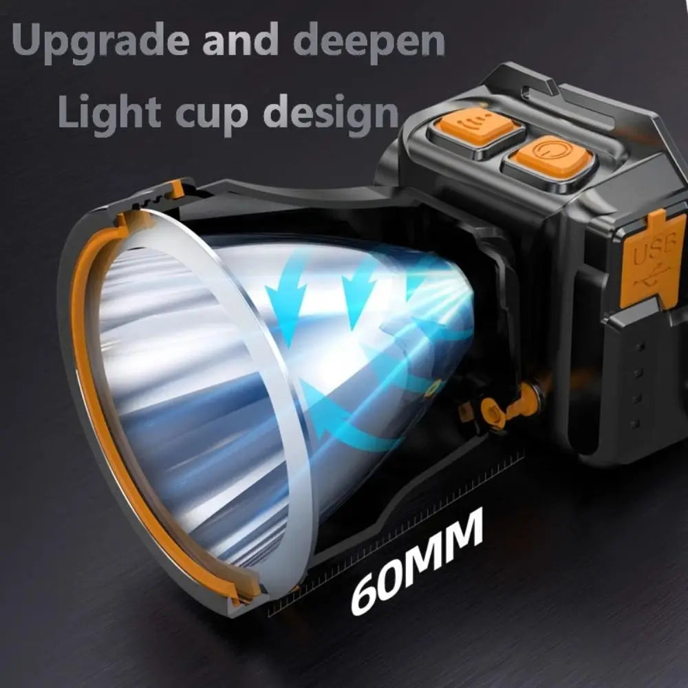 USB Rechargeable Smart Sensor LED Headlamp – 4000mAh